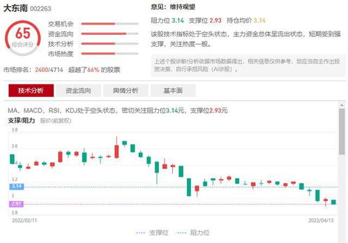 大東南 002263 股民索賠征集中