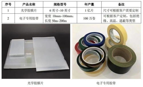 盤點 2020年度膜行業大事件